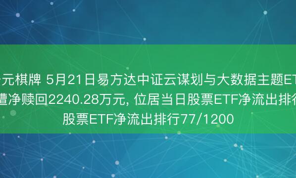 开元棋牌 5月21日易方达中证云谋划与大数据主题ETF(516510)遭净赎回2240.28万元， 位居当日股票ETF净流出排行77/1200